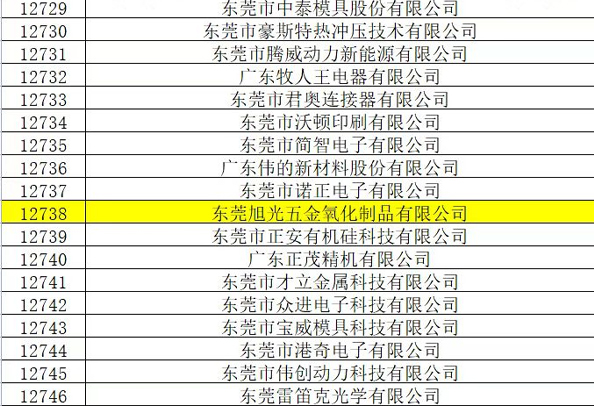 祝賀東莞旭光認定為廣東省2022年創新型中小企業